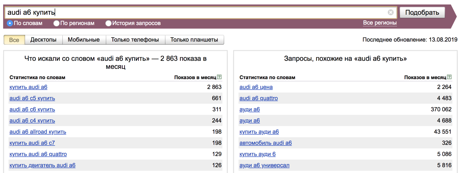 Вордстат самые популярные запросы. Ключевые слова. Ключевые слова для контекстной рекламы. Популярные запросы в Яндексе.